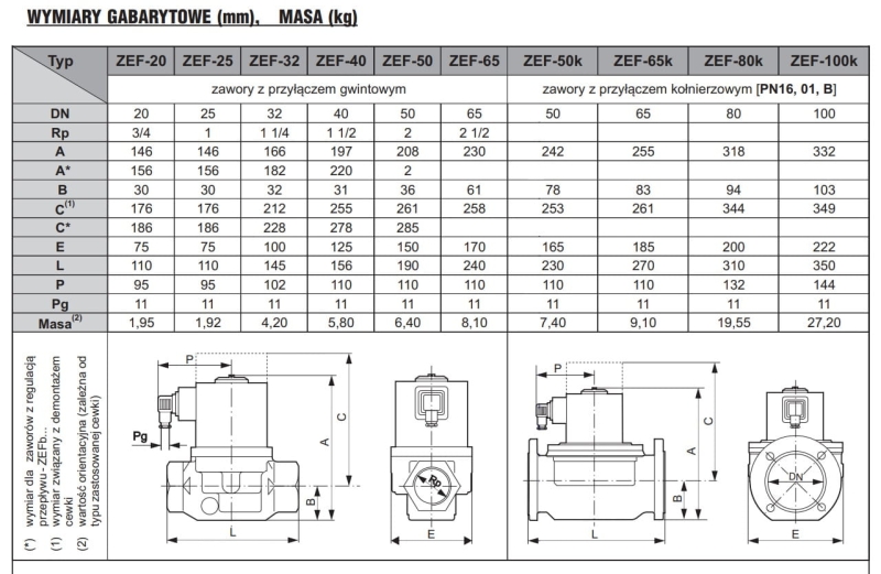 Specyfikacja 2 ZEF.jpg
