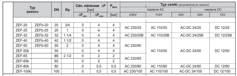 Specyfikacja ZEF, ZEFb.jpg