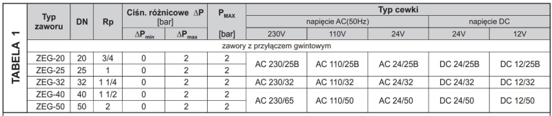 Specyfikacja ZEG.jpg