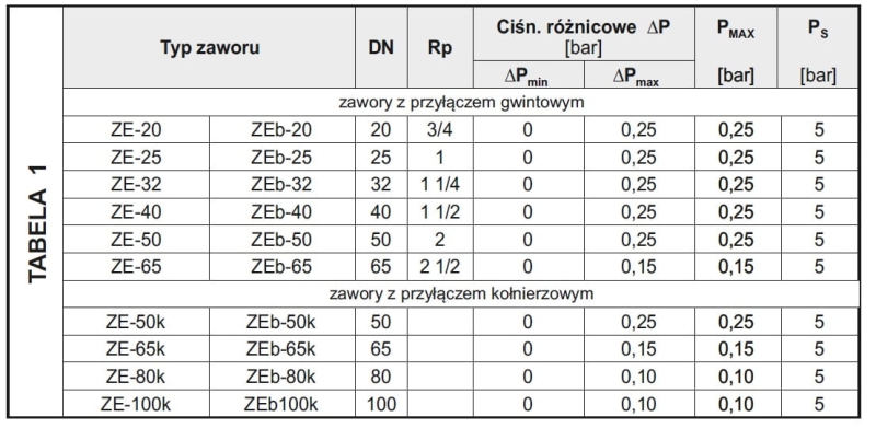 664fd7712e620a8a90ffb8e9edb5a304