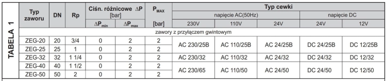 Specyfikacja ZEG.jpg