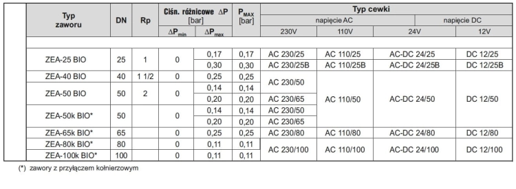 Specyfikacja ZEA BIO.jpg
