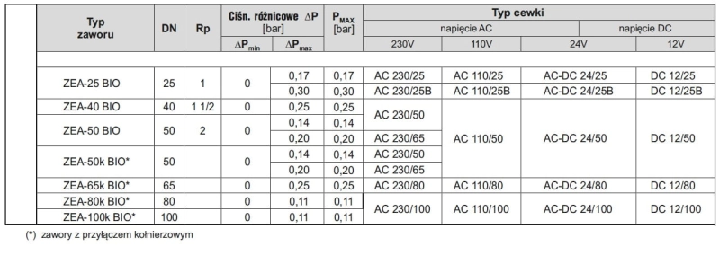Specyfikacja ZEA BIO.jpg